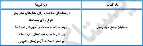 بهترین منابع حسابان برای سطح ضعیف