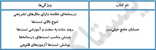 بهترین منابع حسابان برای سطح ضعیف
