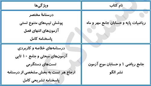 بهترین منابع حسابان برای سطح متوسط و قوی