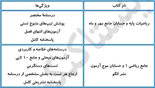 بهترین منابع حسابان برای سطح متوسط و قوی
