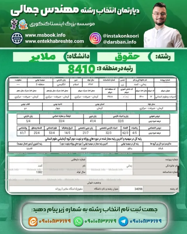 کارنامه قبولی حقوق ملایر
