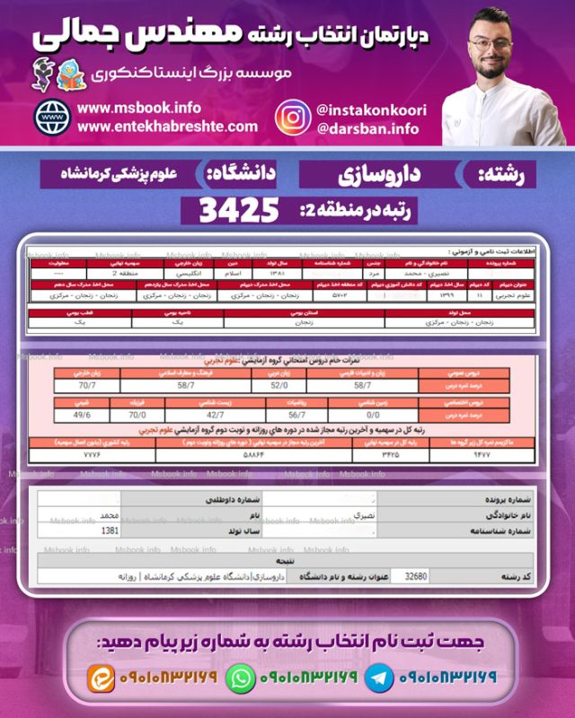 کارنامه قبولی داروسازی کرمانشاه روزانه