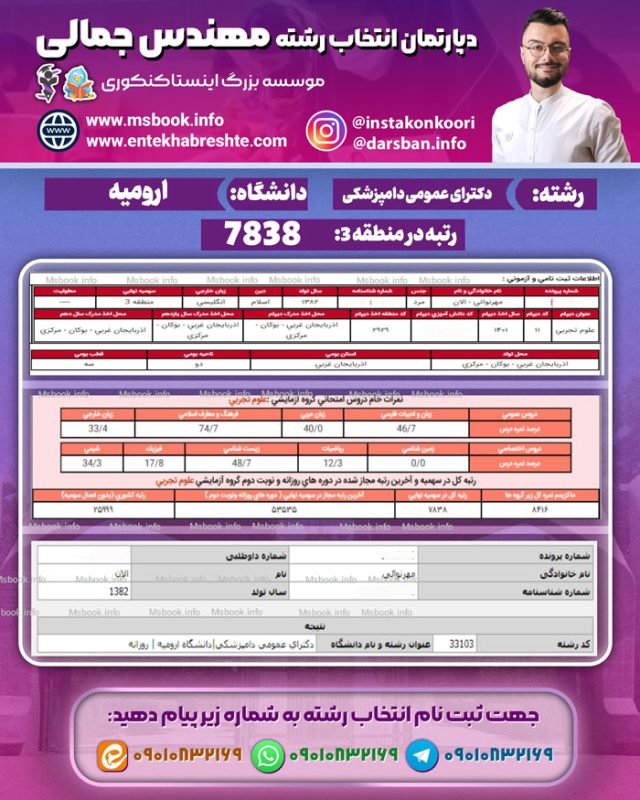 کارنامه قبولی دامپزشکی ارومیه روزانه