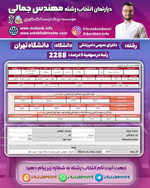 کارنامه قبولی دامپزشکی دانشگاه تهران سهمیه 5 درصد