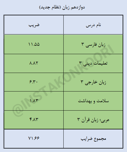 دروس ترمیم زبان