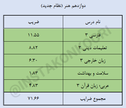 دروس ترمیم هنر