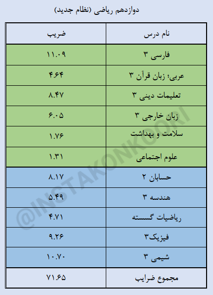 دروس نهایی دوازدهم ریاضی