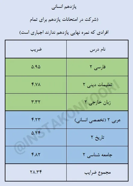 دروس نهایی یازدهم انسانی ۱۴۰۵