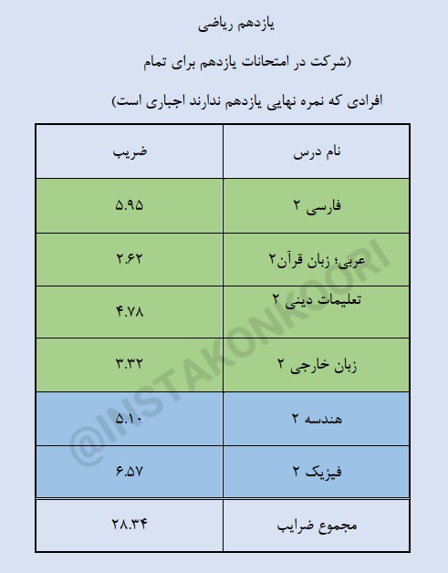دروس نهایی یازدهم ریاضی ۱۴۰۵