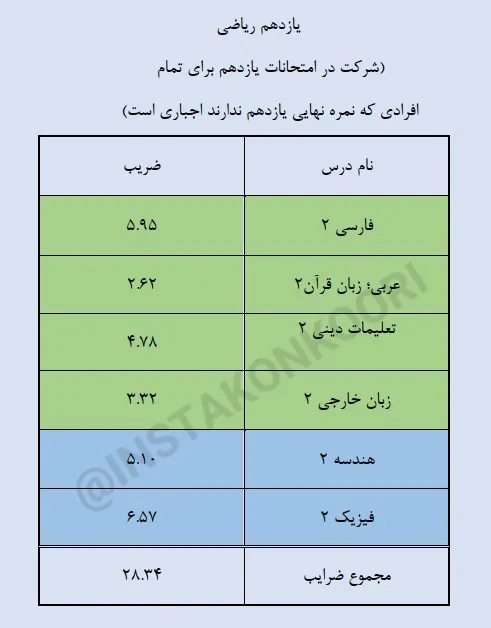 دروس نهایی یازدهم ریاضی ۱۴۰۵