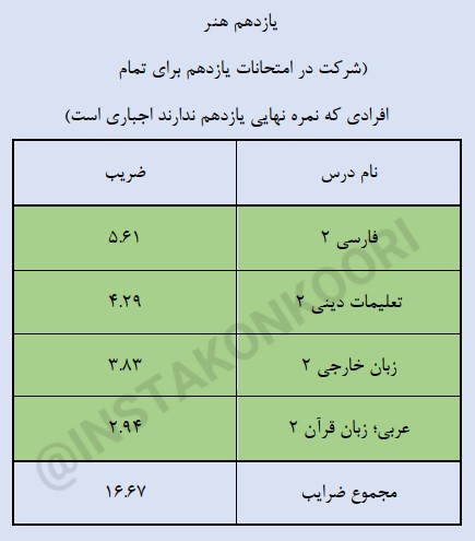 دروس نهایی یازدهم زبان