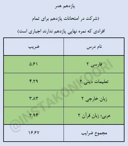دروس نهایی یازدهم زبان
