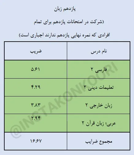 دروس نهایی یازدهم هنر