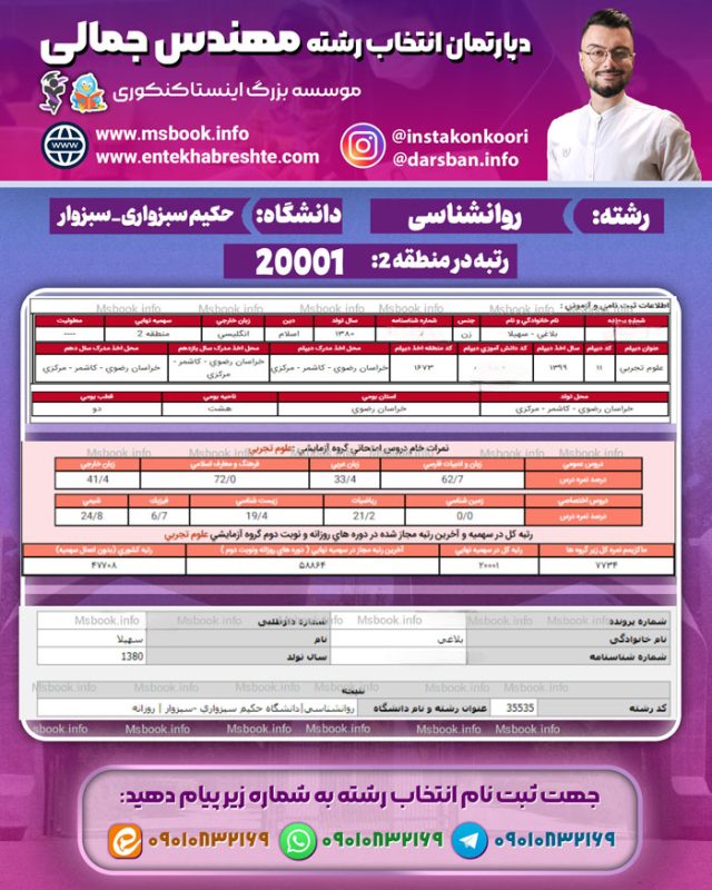 نمونه کارنامه قبولی روانشناسی دانشگاه سبزوار