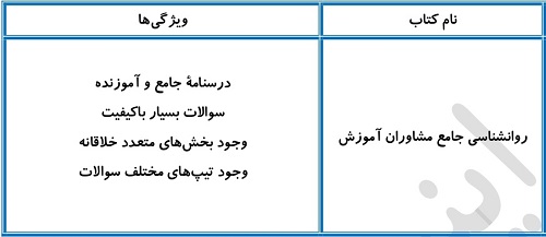 بهترین منابع روانشناسی برای سطح ضعیف