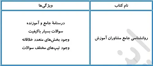 بهترین منابع روانشناسی برای سطح ضعیف