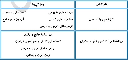 بهترین منابع روانشناسی برای سطح متوسط و قوی