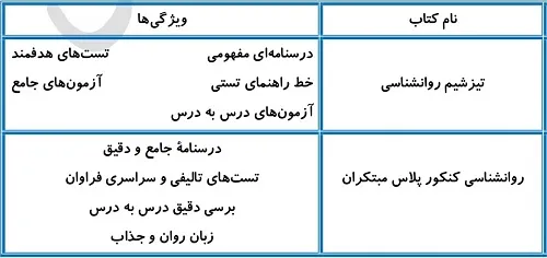 بهترین منابع روانشناسی برای سطح متوسط و قوی