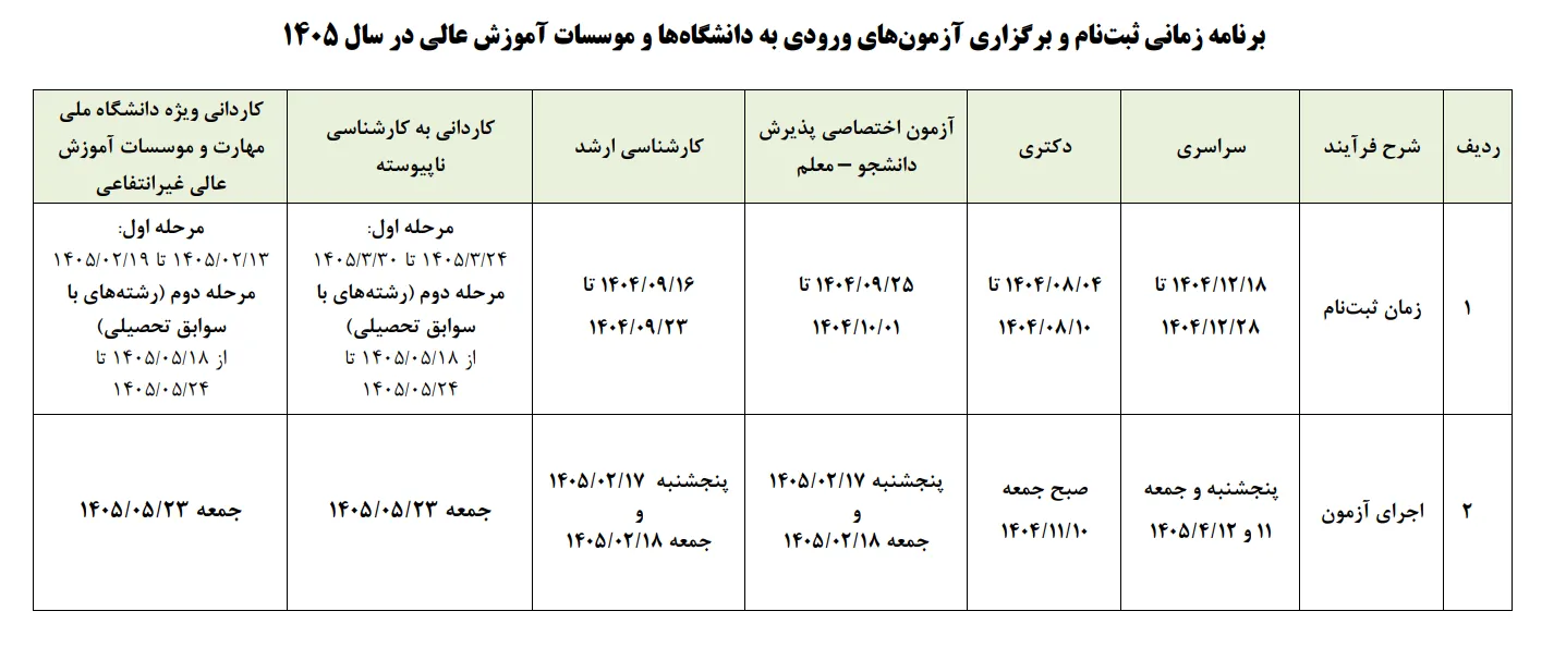 روز شمار کنکور