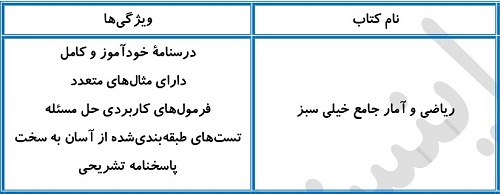 بهترین منابع ریاضی و آمار برای سطح ضعیف