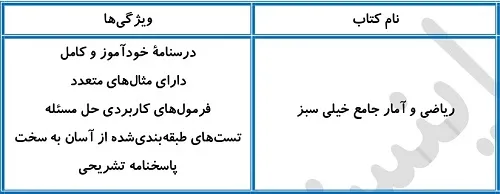 بهترین منابع ریاضی و آمار برای سطح ضعیف