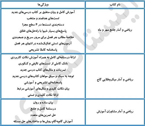 بهترین منابع ریاضی و آمار برای سطح متوسط و قوی