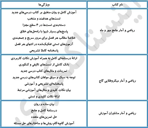 بهترین منابع ریاضی و آمار برای سطح متوسط و قوی