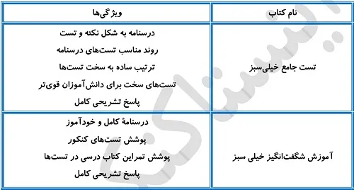 بهترین منابع ریاضیات تجربی برای سطح ضعیف
