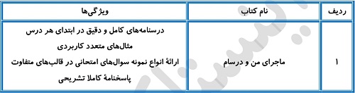 بهترین منابع زمین شناسی برای سطح ضعیف