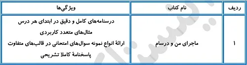 بهترین منابع زمین شناسی برای سطح ضعیف