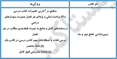بهترین منابع زمین شناسی برای سطح متوسط و قوی