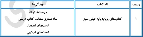 بهترین منابع زیست شناسی برای سطح ضعیف