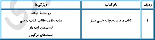 بهترین منابع زیست شناسی برای سطح ضعیف