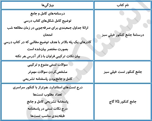 بهترین منابع زیست شناسی برای سطح متوسط و قوی