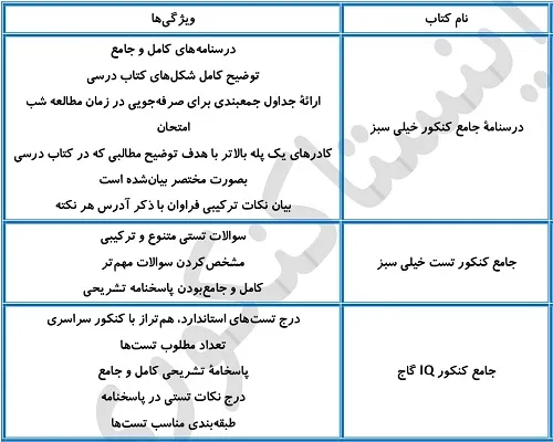 بهترین منابع زیست شناسی برای سطح متوسط و قوی