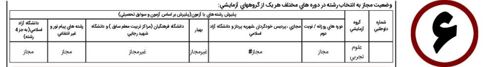 تحلیل کارنامه کنکور