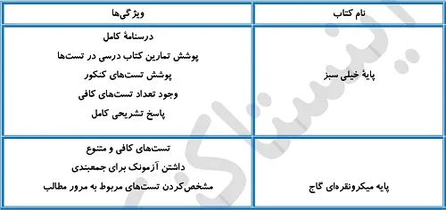 بهترین منابع شیمی برای سطح ضعیف