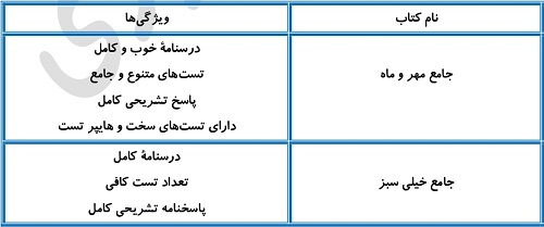 بهترین منابع شیمی برای سطح متوسط و قوی