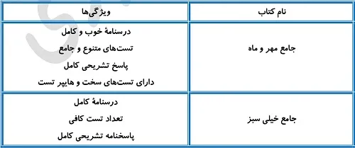 بهترین منابع شیمی برای سطح متوسط و قوی