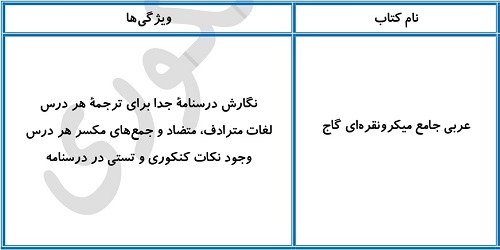بهترین منابع عربی برای سطح ضعیف