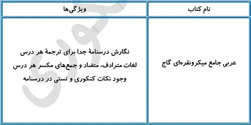 بهترین منابع عربی برای سطح ضعیف