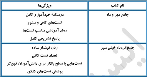 بهترین منابع عربی برای سطح متوسط و قوی
