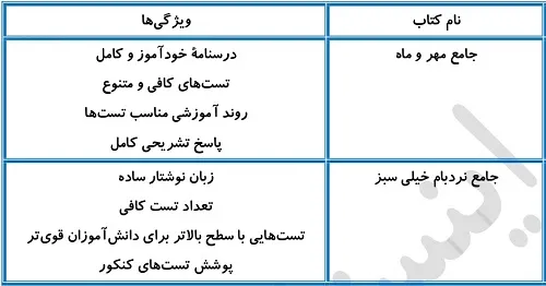 بهترین منابع عربی برای سطح متوسط و قوی