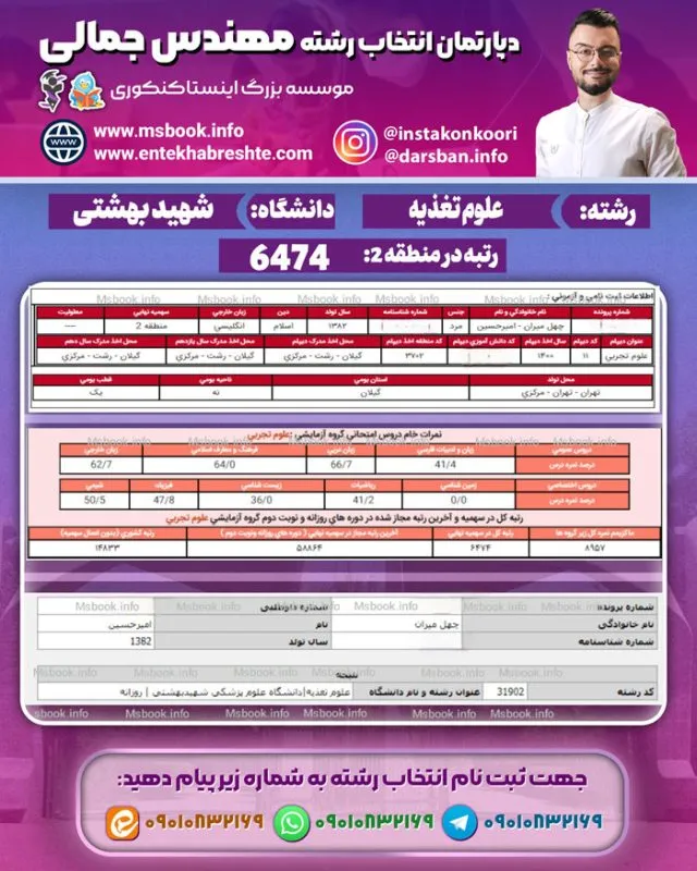 کارنامه قبولی علوم تغذیه شهید بهشتی تهران