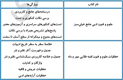 بهترین منابع علوم و فنون ادبی برای سطح ضعیف