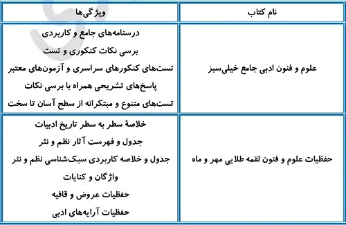 بهترین منابع علوم و فنون ادبی برای سطح ضعیف