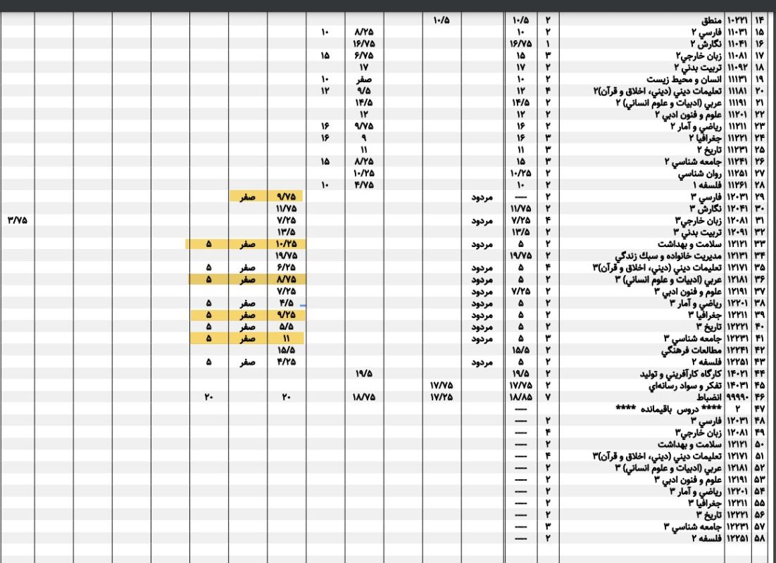عکس کارنامه تک ماده