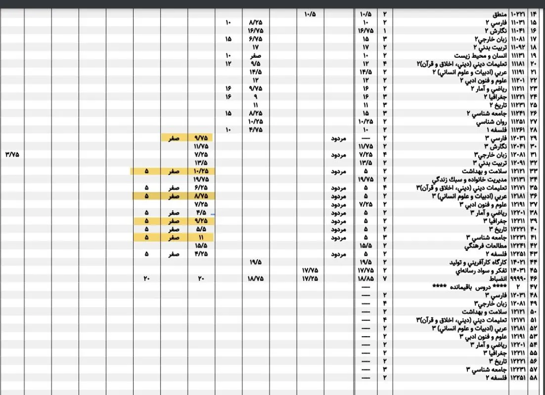 عکس کارنامه تک ماده