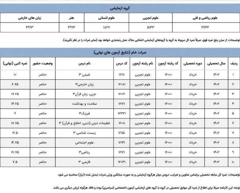کارنامه نهایی دوازدهم