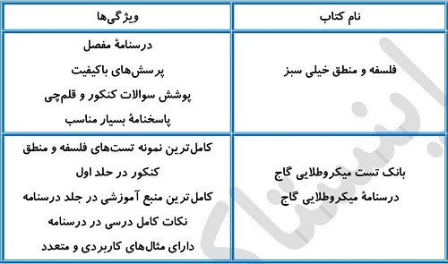 بهترین منابع فلسفه برای سطح ضعیف